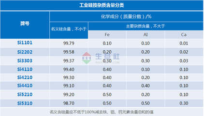 2025金属硅市场展望 电热炉需求驱动下的机遇与挑战